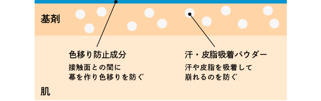 【マスクにつく？】ウーノ フェイスカラークリエイター ナチュラルの口コミは？-8