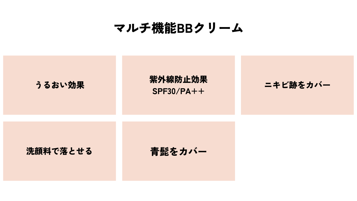 【マスクにつく？】ウーノ フェイスカラークリエイター ナチュラルの口コミは？-6