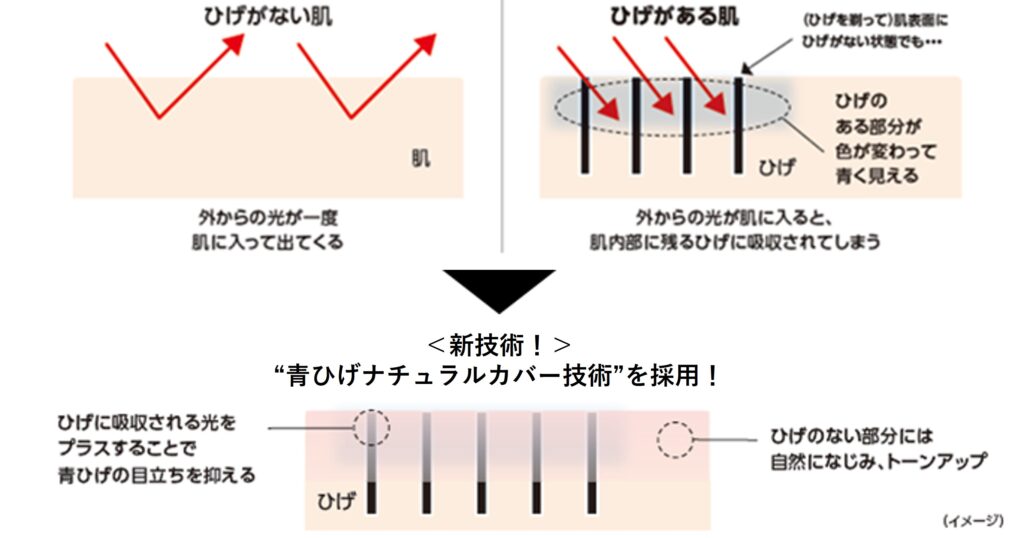 【マスクにつく？】ウーノ フェイスカラークリエイター ナチュラルの口コミは？-7