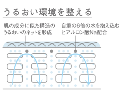 【メンズにもクレンジングは必要】おすすめの商品も紹介-5