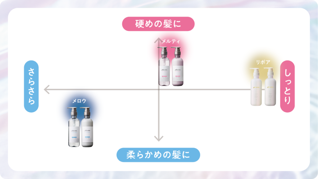 プリュスオー シャンプーはどっちがいい？選び方のポイント